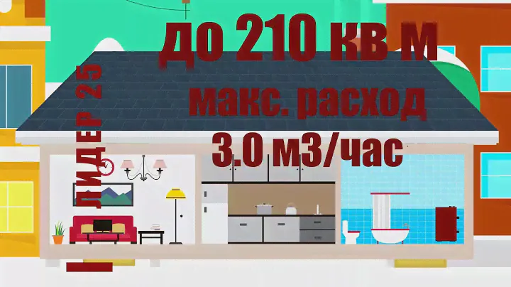 Купить котел лемакс лидер 25